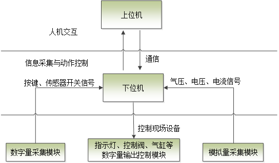 无锡星月科技